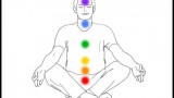 Kundalini Yoga and Chakras